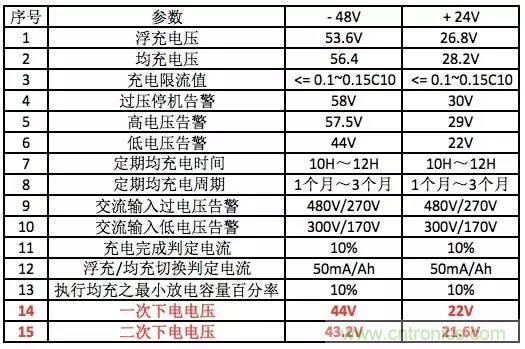 一次下電和二次下電到底有什么區別？ 如何操作？