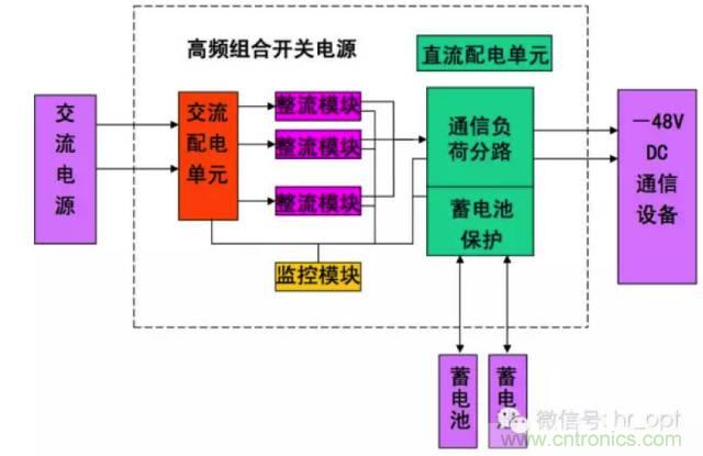 一次下電和二次下電到底有什么區別？ 如何操作？