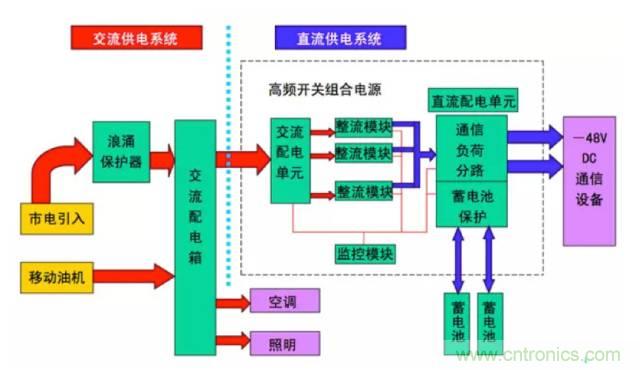 一次下電和二次下電到底有什么區別？ 如何操作？