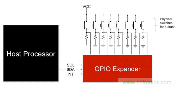 利用I2C  GPIO擴展器最大化復用信息娛樂(lè )系統設計