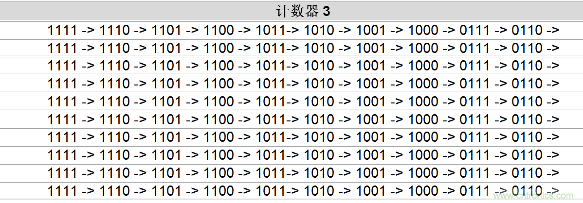 AN-1169采用GreenPAK的數字光學(xué)轉速表