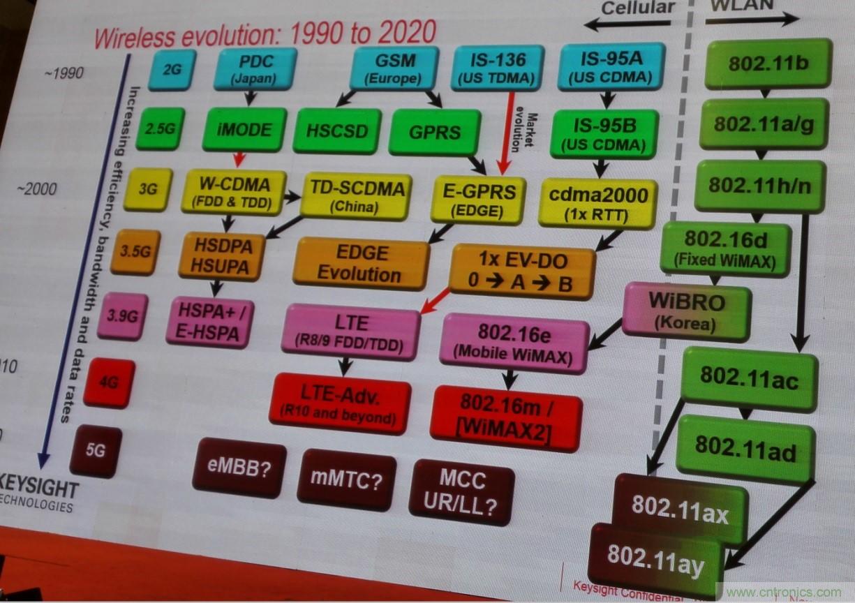 5G：毫米波多天線(xiàn)無(wú)法采用線(xiàn)連測試如何解決？