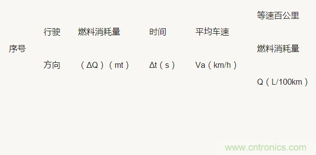 油耗儀測量汽車(chē)燃油消耗量