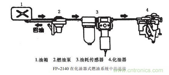 油耗儀測量汽車(chē)燃油消耗量