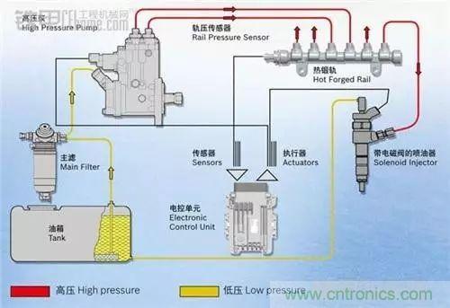 油耗儀測量汽車(chē)燃油消耗量