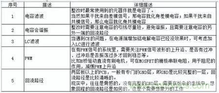 資深EMC工程師總結：EMC整改流程及常見(jiàn)問(wèn)題
