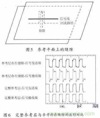 資深EMC工程師總結：EMC整改流程及常見(jiàn)問(wèn)題