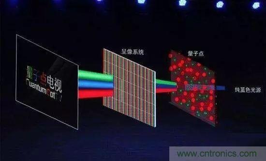視覺(jué)的進(jìn)化:淺析顯示技術(shù)的種類(lèi)和發(fā)展