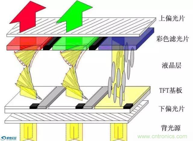 視覺(jué)的進(jìn)化:淺析顯示技術(shù)的種類(lèi)和發(fā)展