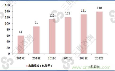 詳解無(wú)線(xiàn)充電技術(shù)原理及標準