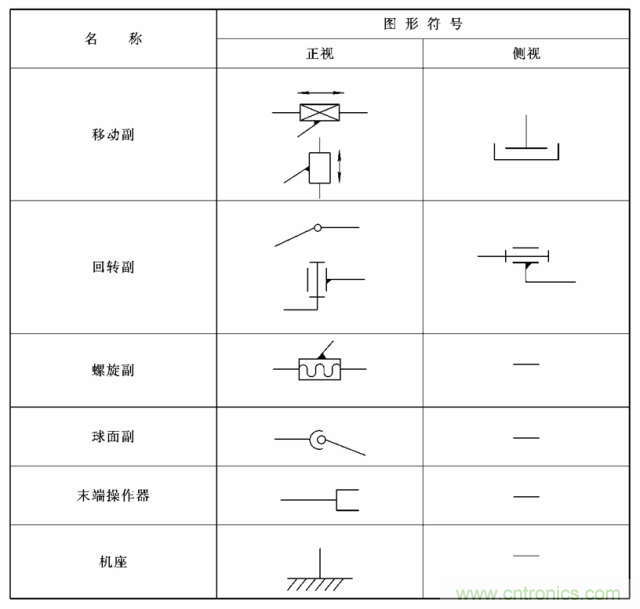 工業(yè)機器人的基本組成及技術(shù)參數