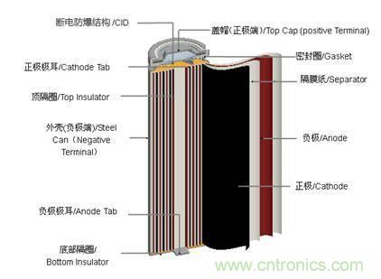 鋰電池對比鉛酸電池，那種電池更適合電動(dòng)車(chē)？
