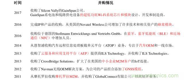 終于有人把無(wú)線(xiàn)通信模塊梳理清楚了！