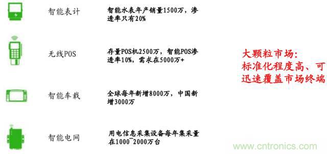 終于有人把無(wú)線(xiàn)通信模塊梳理清楚了！