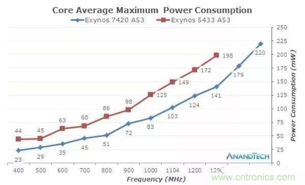 為什么CPU的頻率止步于4G？