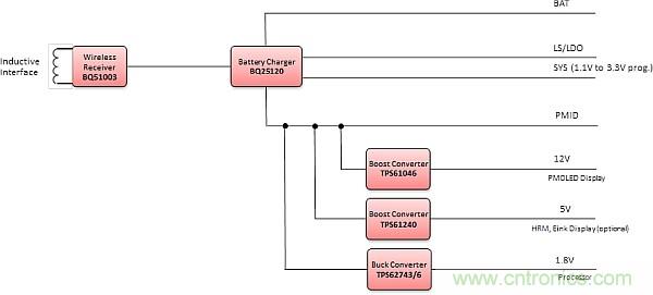 創(chuàng )新電源技術(shù)讓可穿戴設備“擺脫”充電器