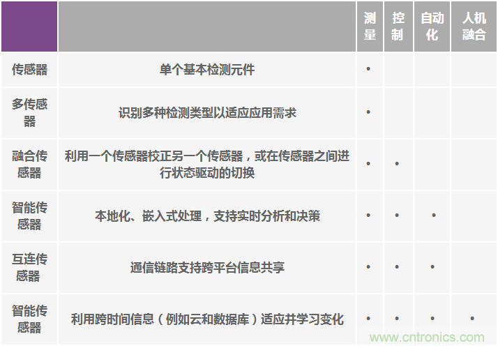 高性能慣性傳感器助力運動(dòng)物聯(lián)網(wǎng)