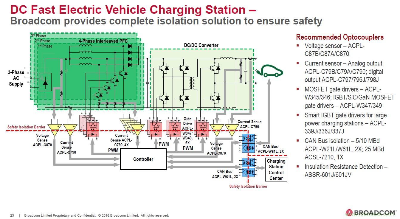 電動(dòng)汽車(chē)和充電樁設計提出哪些新的光耦驅動(dòng)需求？