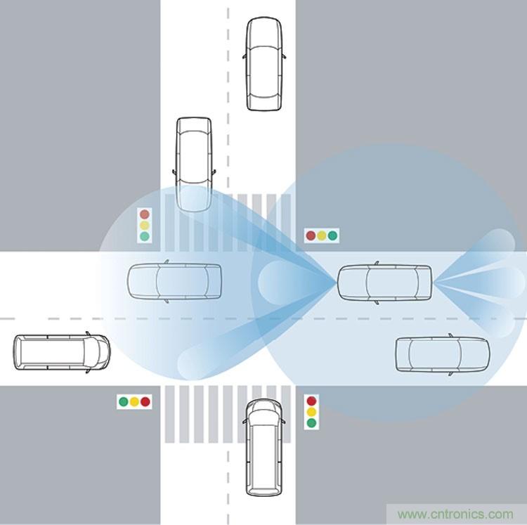 淺談車(chē)用雷達的測試解決方案