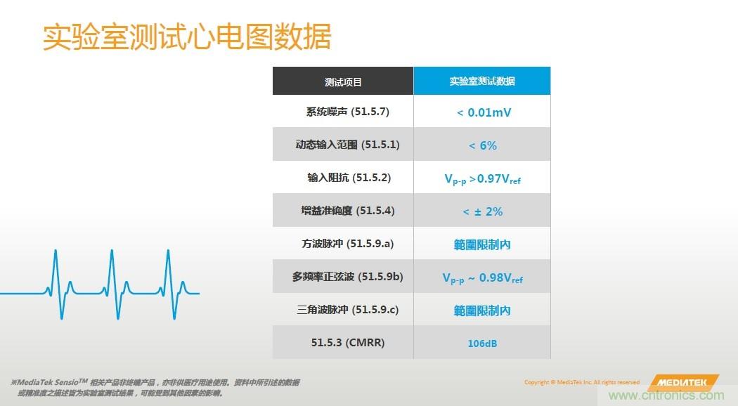 手機都能測心電圖了，看MTK如何在60秒內測量6項生理數據