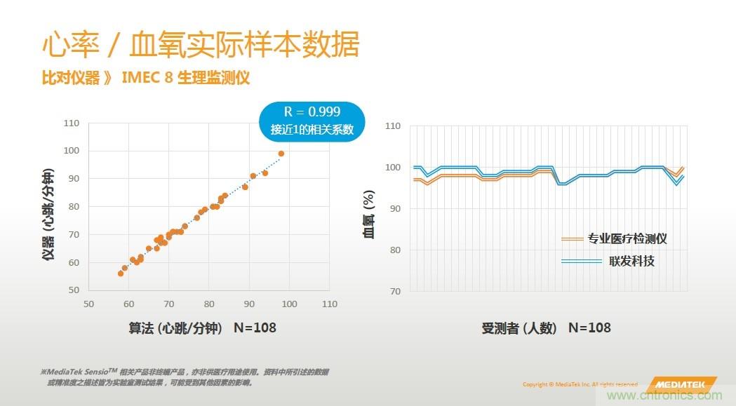 手機都能測心電圖了，看MTK如何在60秒內測量6項生理數據