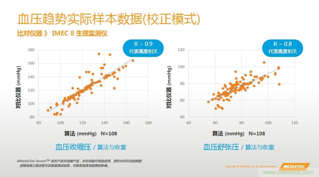手機都能測心電圖了，看MTK如何在60秒內測量6項生理數據