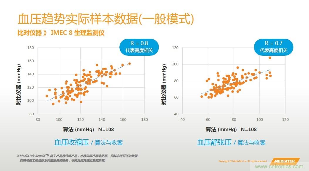 手機都能測心電圖了，看MTK如何在60秒內測量6項生理數據