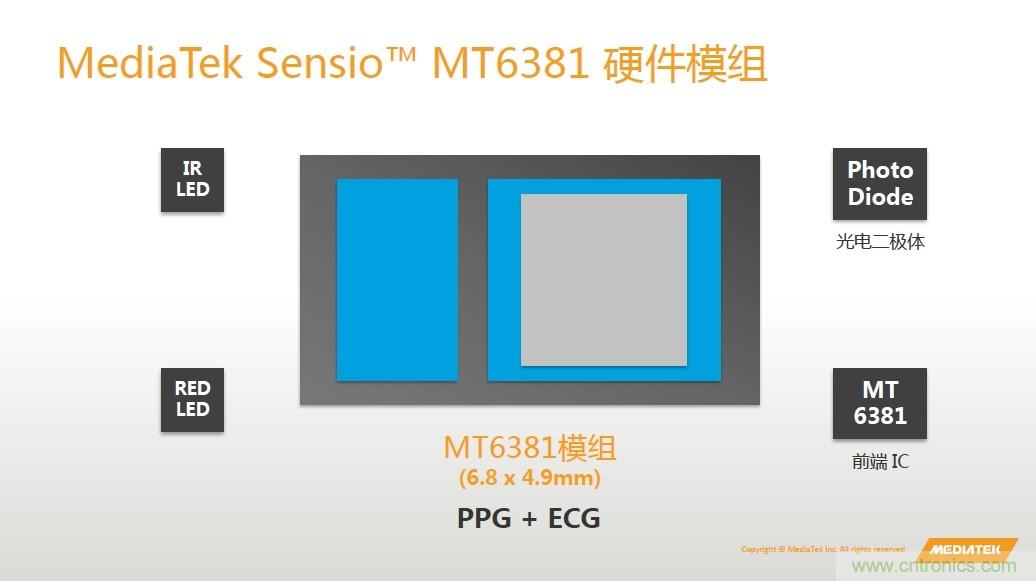 手機都能測心電圖了，看MTK如何在60秒內測量6項生理數據