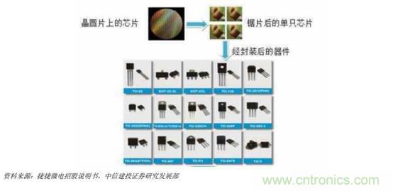 功率半導體，大漲價(jià)下的國產(chǎn)替代之路