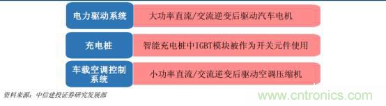 功率半導體，大漲價(jià)下的國產(chǎn)替代之路