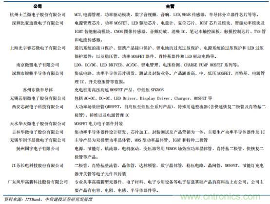 功率半導體，大漲價(jià)下的國產(chǎn)替代之路