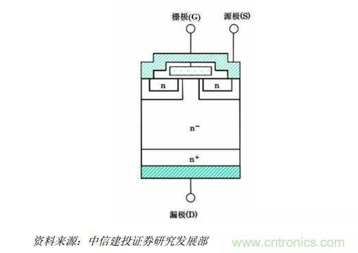 功率半導體，大漲價(jià)下的國產(chǎn)替代之路
