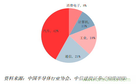 功率半導體，大漲價(jià)下的國產(chǎn)替代之路