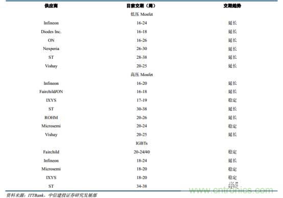 功率半導體，大漲價(jià)下的國產(chǎn)替代之路