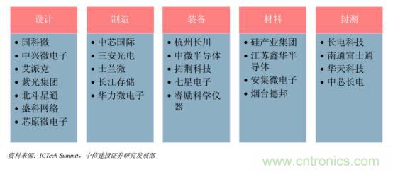 功率半導體，大漲價(jià)下的國產(chǎn)替代之路