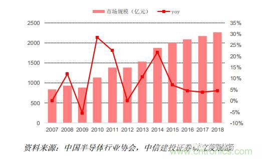功率半導體，大漲價(jià)下的國產(chǎn)替代之路
