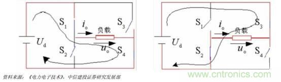 功率半導體，大漲價(jià)下的國產(chǎn)替代之路
