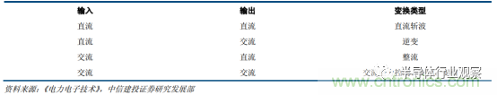功率半導體，大漲價(jià)下的國產(chǎn)替代之路