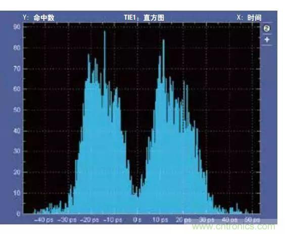 五個(gè)問(wèn)題，鬧明白低壓差分信號隔離那些事