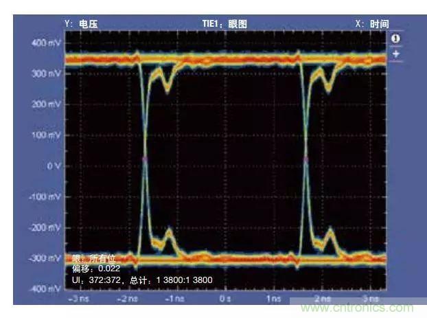 五個(gè)問(wèn)題，鬧明白低壓差分信號隔離那些事