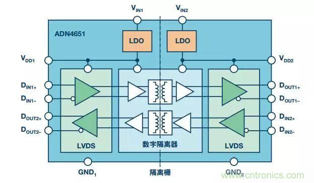 五個(gè)問(wèn)題，鬧明白低壓差分信號隔離那些事