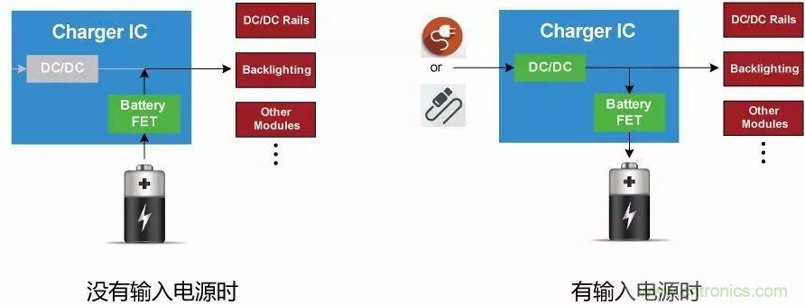 解析充電IC中的功率管理策略:動(dòng)態(tài)路徑管理