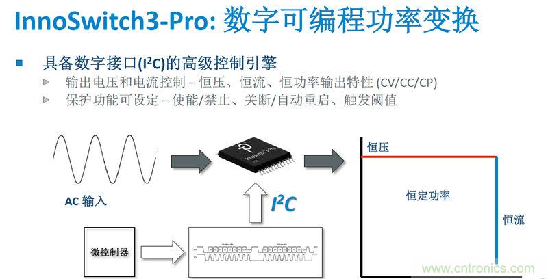顛覆傳統電源生產(chǎn)模式，一個(gè)設計即可實(shí)現多種輸出規格