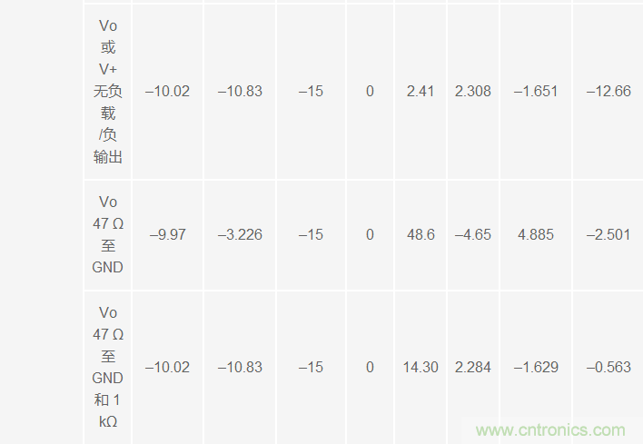 運算放大器電源上電時(shí)序導致的風(fēng)險分析