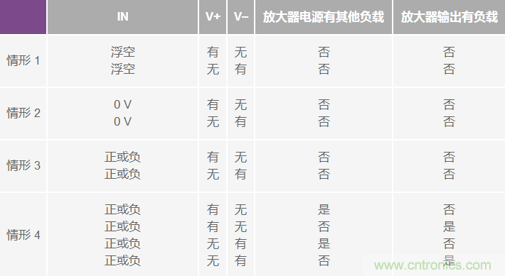 運算放大器電源上電時(shí)序導致的風(fēng)險分析