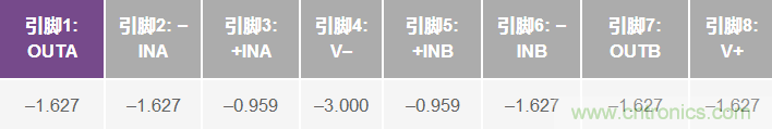 運算放大器電源上電時(shí)序導致的風(fēng)險分析