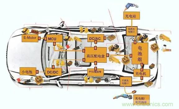 安費諾:車(chē)用連接器的安全創(chuàng )新應用方案