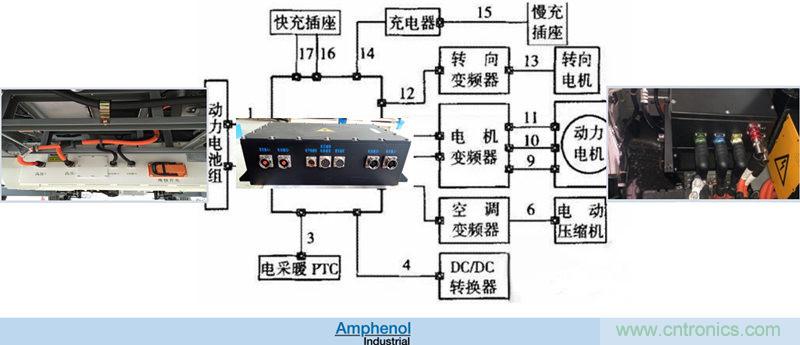安費諾:車(chē)用連接器的安全創(chuàng )新應用方案