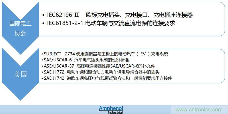 安費諾:車(chē)用連接器的安全創(chuàng )新應用方案
