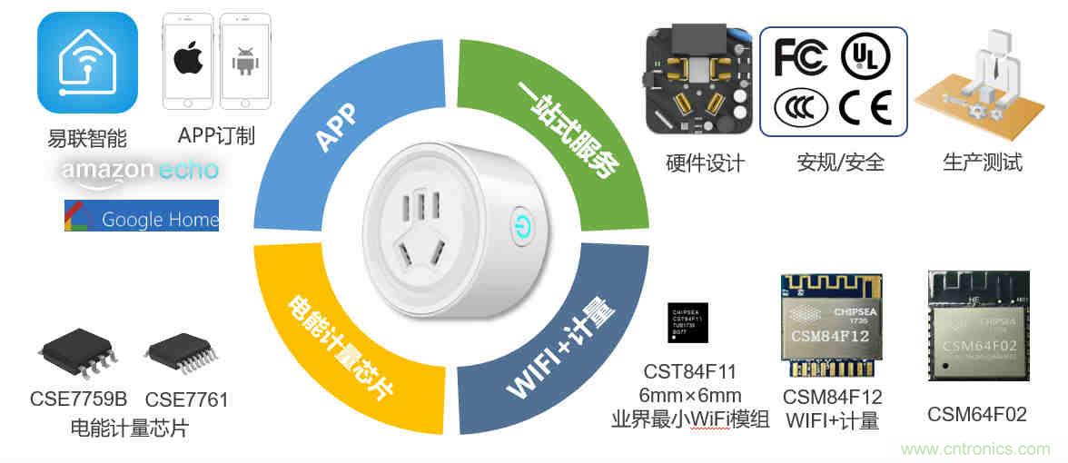 芯?？萍纪瞥鋈轮悄苡嬃磕＝M，業(yè)界體積最小